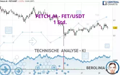 FETCH.AI - FET/USDT - 1 Std.