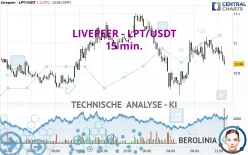 LIVEPEER - LPT/USDT - 15 min.