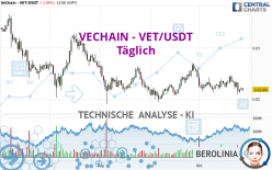 VECHAIN - VET/USDT - Täglich