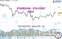 ETHEREUM - ETH/USDT - 1 Std.