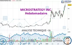 MICROSTRATEGY INC. - Hebdomadaire