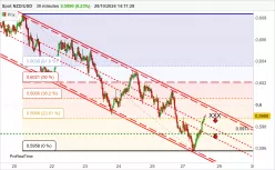 NZD/USD - 30 min.