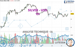 SILVER - USD - 1H