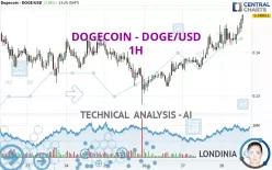 DOGECOIN - DOGE/USD - 1H