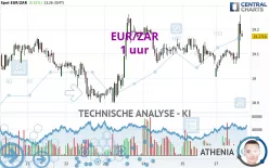 EUR/ZAR - 1 uur