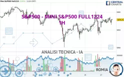 S&amp;P500 - MINI S&amp;P500 FULL0325 - 1 uur