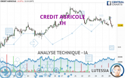 CREDIT AGRICOLE - 1H