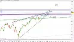 SMI20 INDEX - Journalier