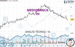 MEDIOBANCA - 1H