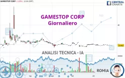 GAMESTOP CORP - Giornaliero