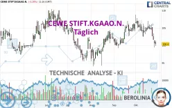 CEWE STIFT.KGAAO.N. - Täglich