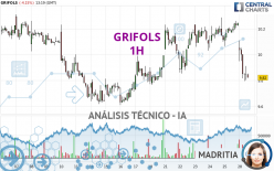 GRIFOLS - 1H