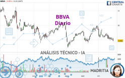 BBVA - Diario