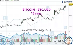 BITCOIN - BTC/USD - 15 min.