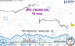 WTI CRUDE OIL - 15 min.