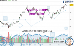 NVIDIA CORP. - Journalier