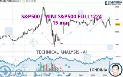 S&amp;P500 - MINI S&amp;P500 FULL1224 - 15 min.