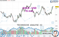 GOLD - USD - 15 min.