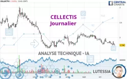 CELLECTIS - Journalier