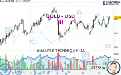 GOLD - USD - 1H