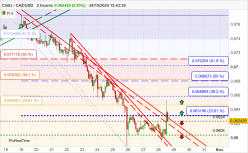 CHILIZ - CHZ/USD - 2H