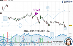 BBVA - 1H