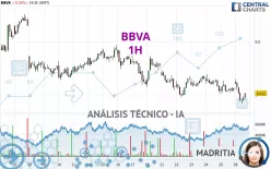 BBVA - 1H