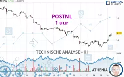 POSTNL - 1 uur