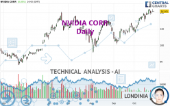 NVIDIA CORP. - Daily