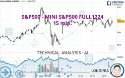 S&amp;P500 - MINI S&amp;P500 FULL1224 - 15 min.