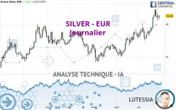 SILVER - EUR - Journalier