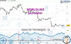 WORLDLINE - Dagelijks