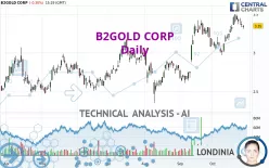 B2GOLD CORP - Daily