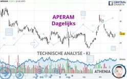 APERAM - Daily