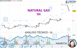 NATURAL GAS - 1H