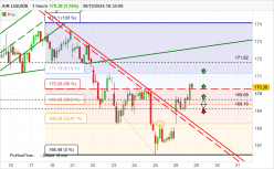 AIR LIQUIDE - 1H