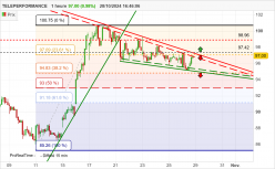 TELEPERFORMANCE - 1H