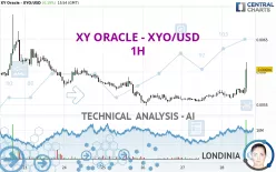 XY ORACLE - XYO/USD - 1H