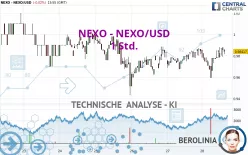 NEXO - NEXO/USD - 1 Std.