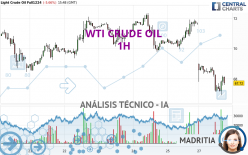 WTI CRUDE OIL - 1H