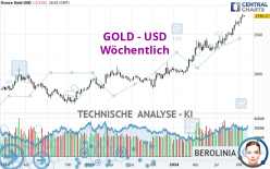 GOLD - USD - Hebdomadaire