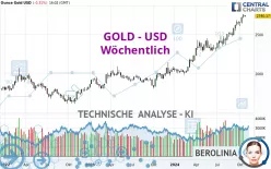 GOLD - USD - Weekly