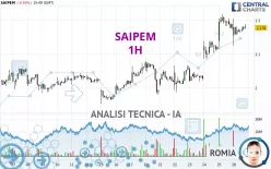 SAIPEM - 1H