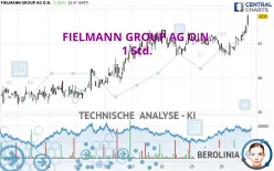 FIELMANN GROUP AG O.N. - 1 Std.