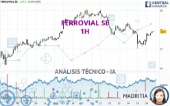 FERROVIAL SE - 1H