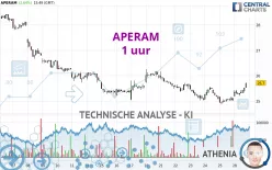 APERAM - 1H