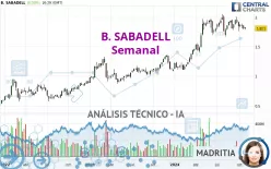 B. SABADELL - Semanal