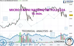 MICRO E-MINI NASDAQ100 FULL0325 - 15 min.