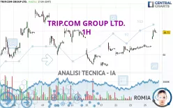 TRIP.COM GROUP LTD. - 1H