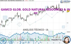 GAMCO GLOB. GOLD NATURAL RESOURCES &amp; IN - 1H